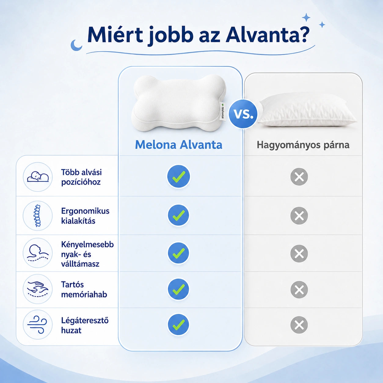 Alvanta Párna